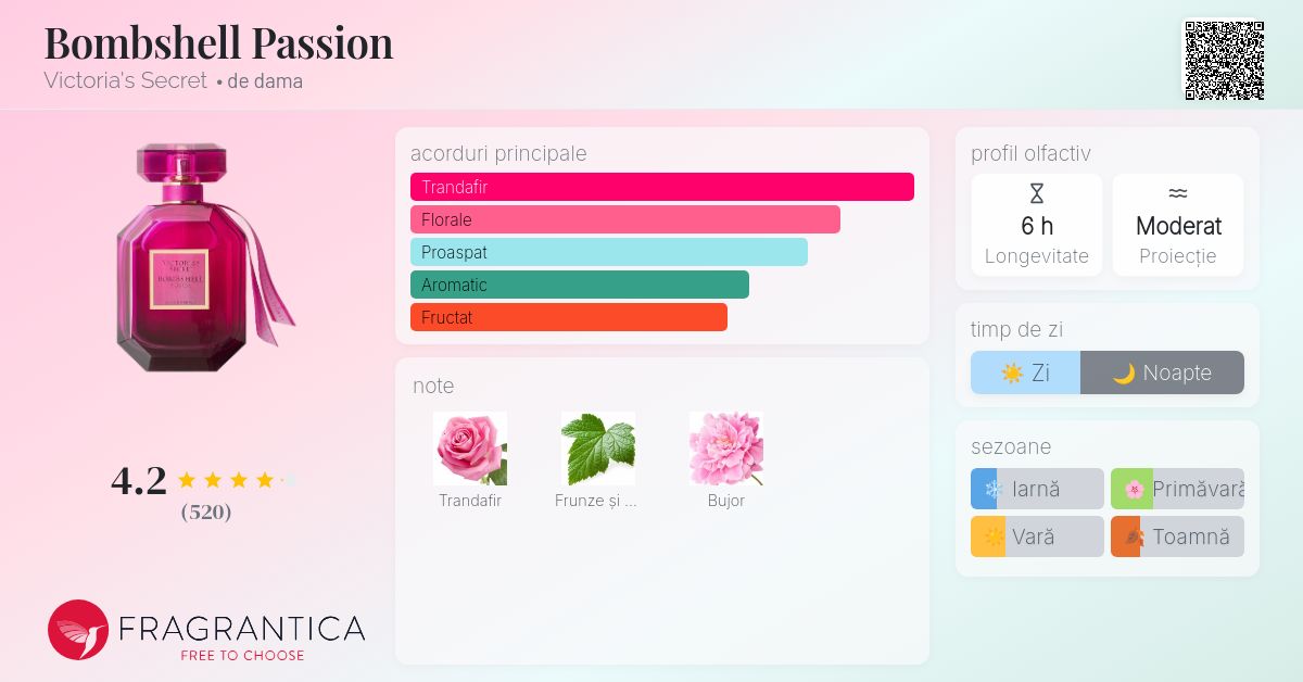 Bombshell Passion Victoria's Secret parfum - un parfum de dama 2020