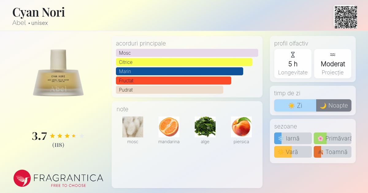 Cyan Nori Abel parfum - un parfum unisex 2020