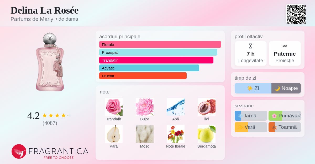 Delina La Rosée Parfums de Marly parfum - un parfum de dama 2021