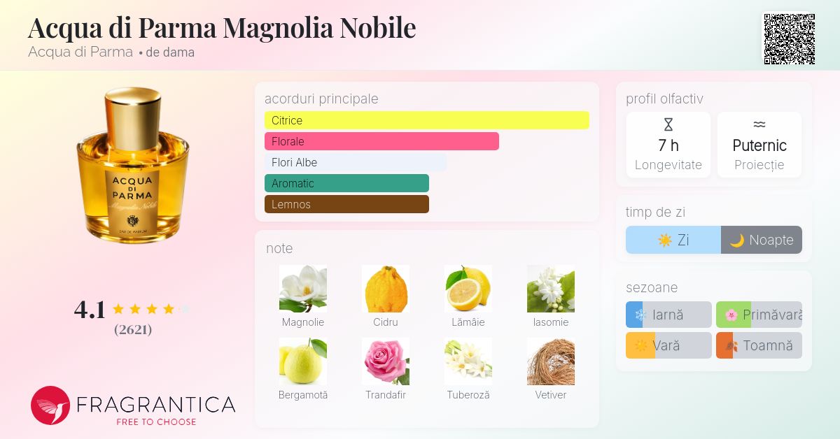 Acqua di Parma Magnolia Nobile Acqua di Parma parfum - un parfum