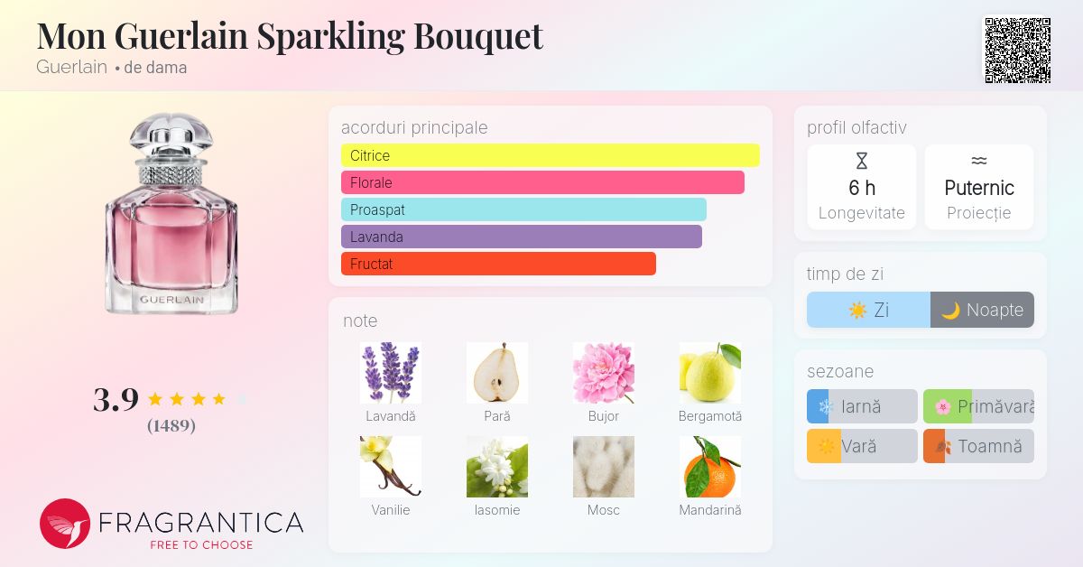 Mon Guerlain Sparkling Bouquet Guerlain parfum - un parfum de dama