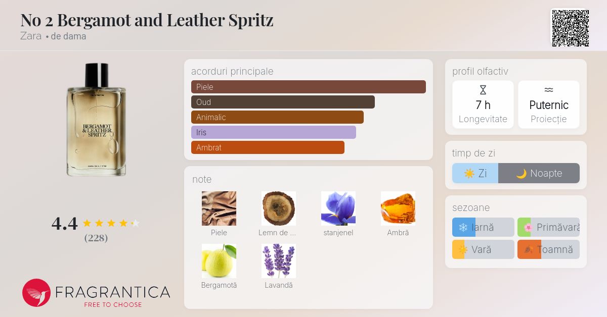 No 2 Bergamot and Leather Spritz Zara parfum - un parfum de dama 2021