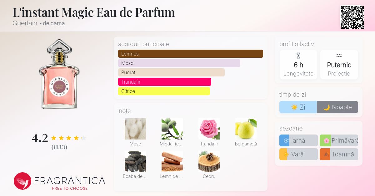 L'instant Magic Eau de Parfum Guerlain parfum - un parfum de dama 2021