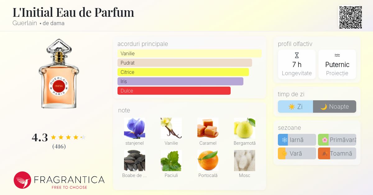L'Initial Eau de Parfum Guerlain parfum - un parfum de dama 2021