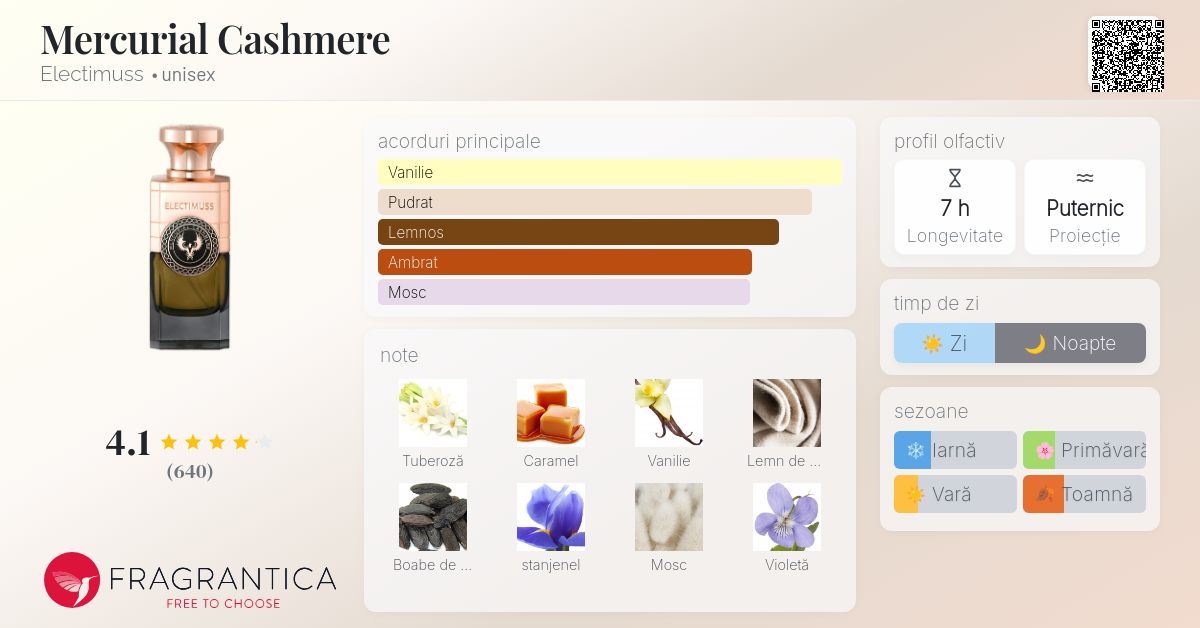 Mercurial Cashmere Electimuss parfum - un parfum unisex 2021
