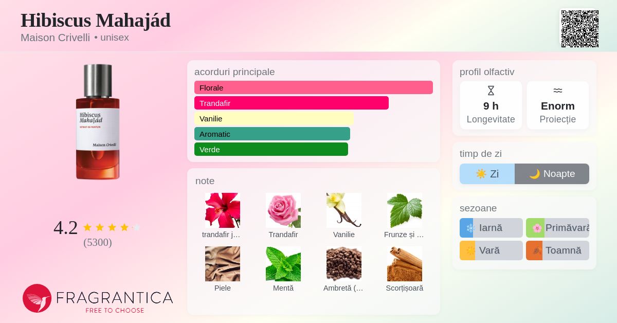 Hibiscus Mahajád Maison Crivelli parfum - un parfum unisex 2021