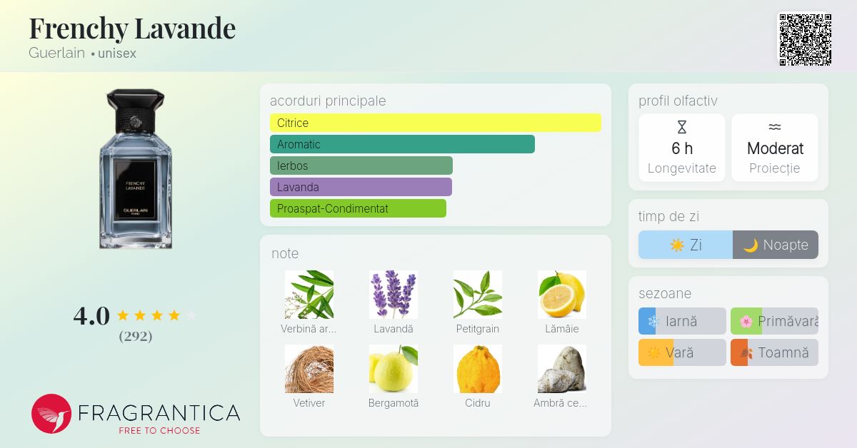 Frenchy Lavande Guerlain parfum - un parfum unisex 2021