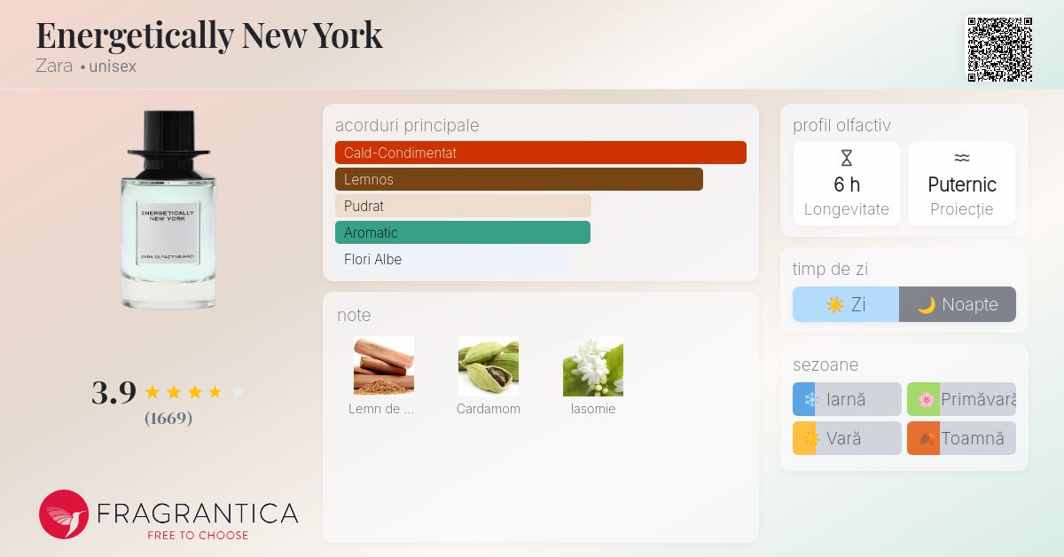 Energetically New York Zara parfum - un parfum unisex 2021
