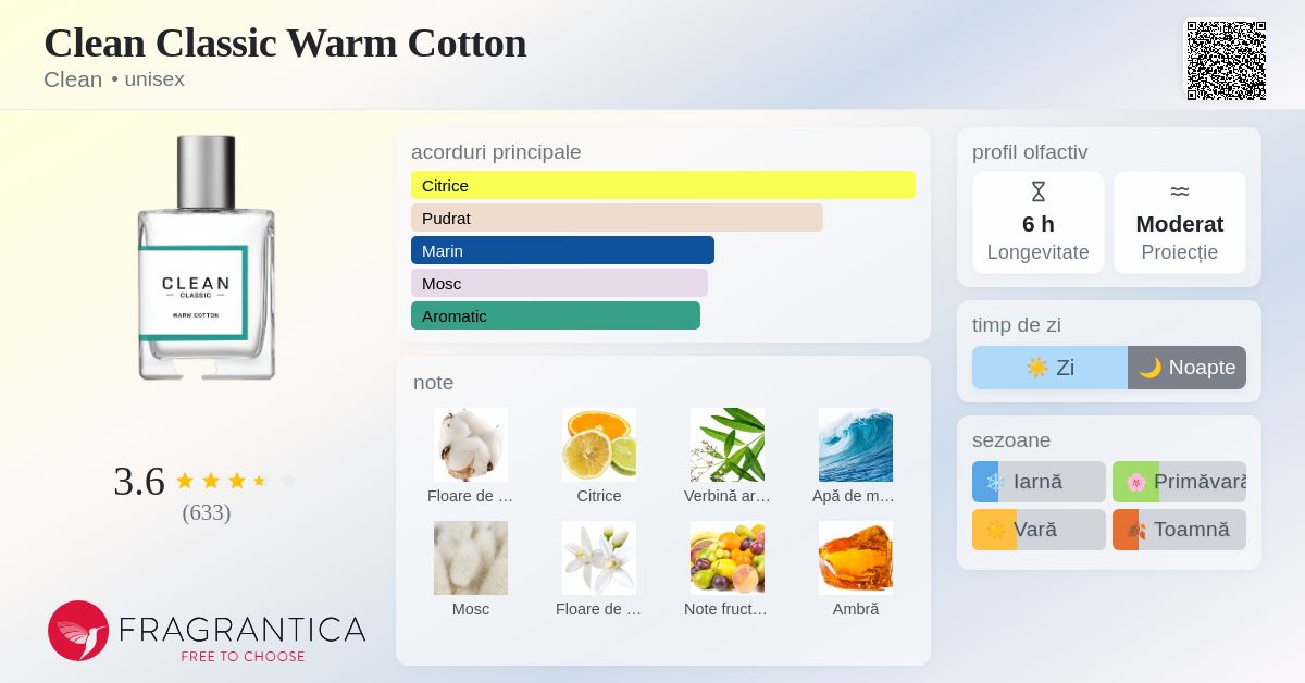 Clean Classic Warm Cotton Clean parfum - un parfum unisex 2019