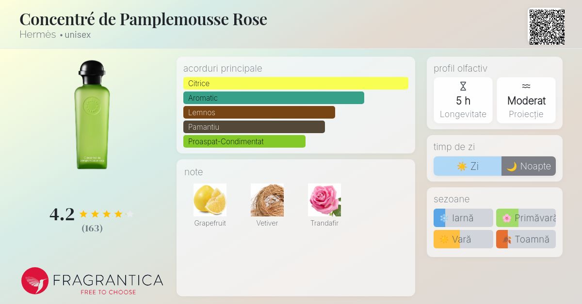 Concentré de Pamplemousse Rose Hermès parfum - un parfum unisex 2011