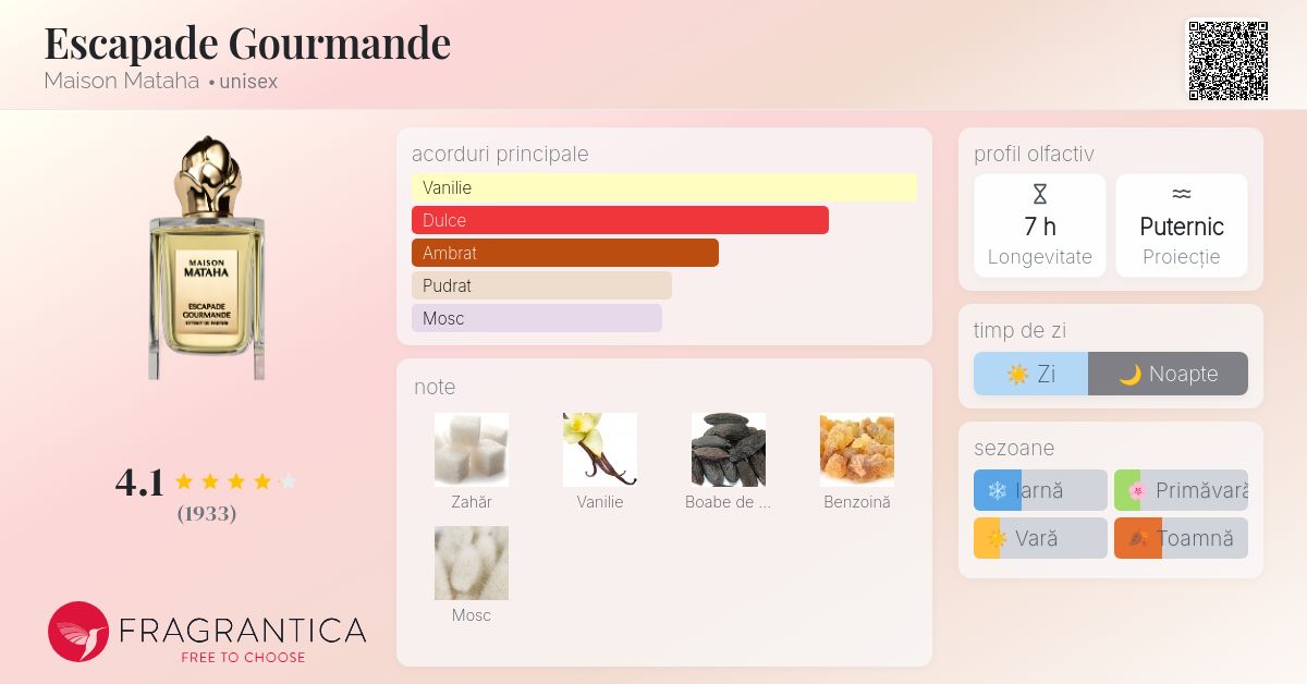 Escapade Gourmande Maison Mataha parfum - un parfum unisex 2020