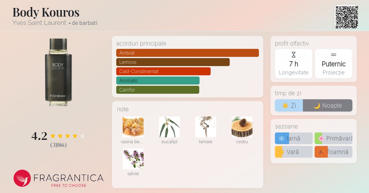 Yves saint Laurent サンローラン ボディ クーロス イヴサンローラン ボディクーロス EDT・SP 100ml 送料無料 YVES