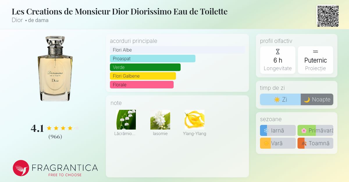 Les Creations de Monsieur Dior Diorissimo Eau de Toilette Dior