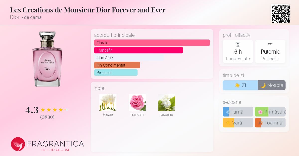 11-203　ディオール Dior Forever and ever 50ml Forever And Ever Dior | Dior RO
