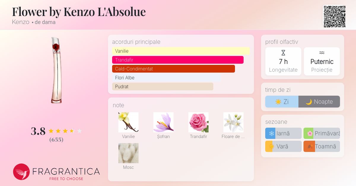 Flower by Kenzo L'Absolue Kenzo parfum - un parfum de dama 2022