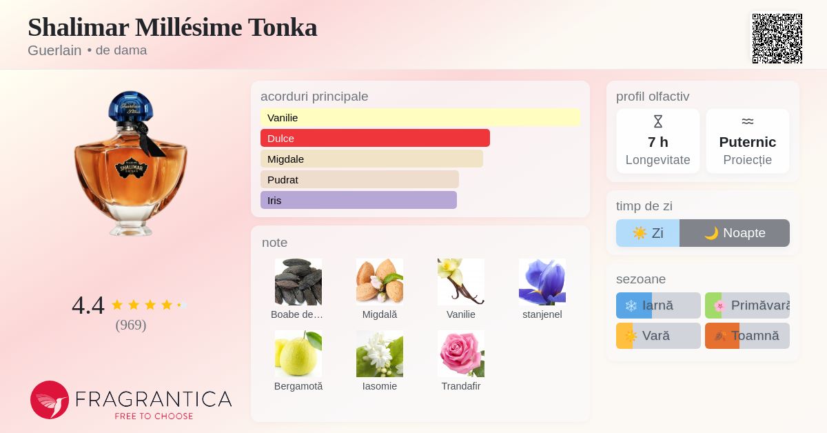 Shalimar Millésime Tonka Guerlain parfum - un parfum de dama 2022