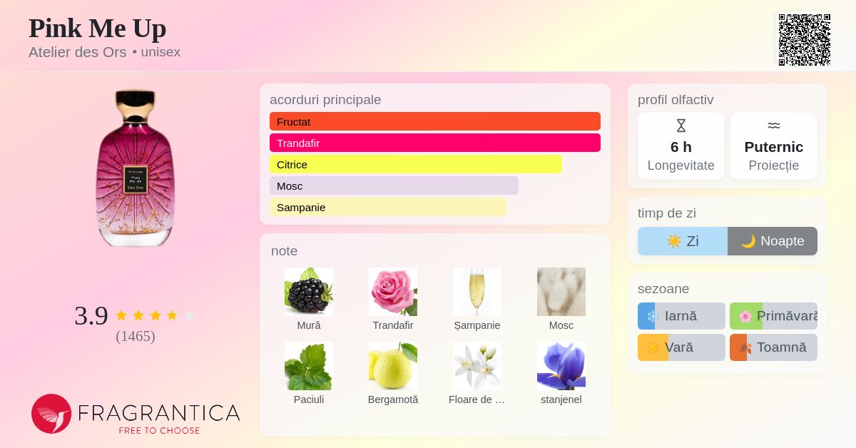 Pink Me Up Atelier des Ors parfum - un parfum unisex 2022