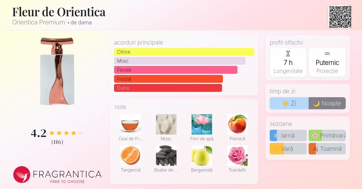 Fleur de Orientica Orientica Premium parfum - un parfum de dama 2022