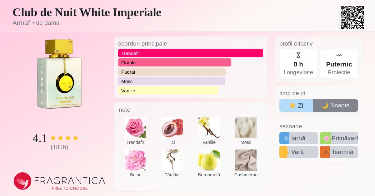 Club de Nuit White Imperiale Armaf parfum - un parfum de dama 2022