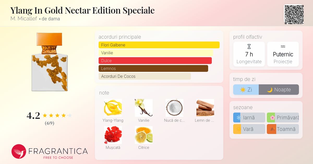 Ylang In Gold Nectar Edition Speciale M. Micallef parfum - un