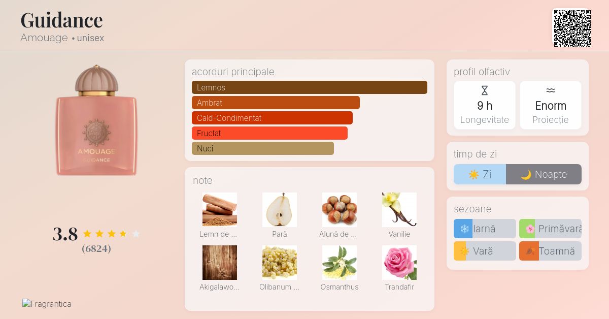 Guidance Amouage parfum - un parfum unisex 2023