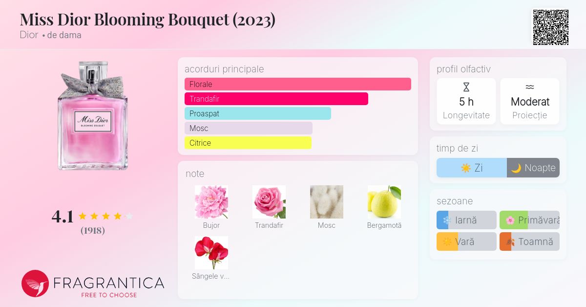 Miss Dior Blooming Bouquet (2023) Dior parfum - un parfum de dama 2023