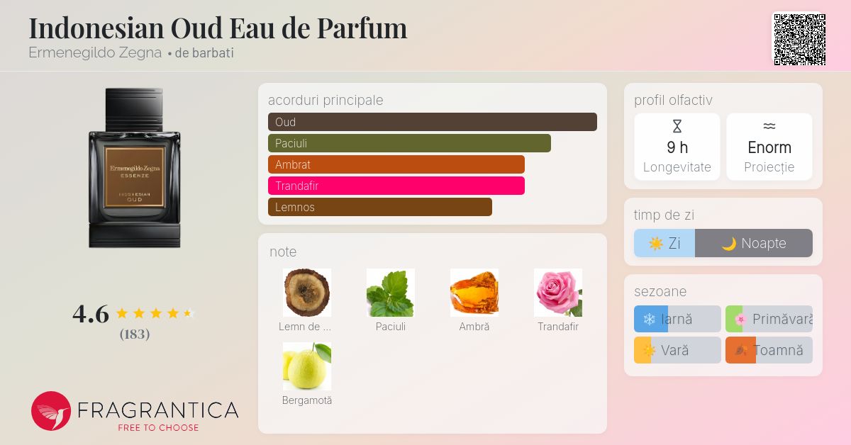 Indonesian Oud Eau de Parfum Ermenegildo Zegna colonie - un parfum