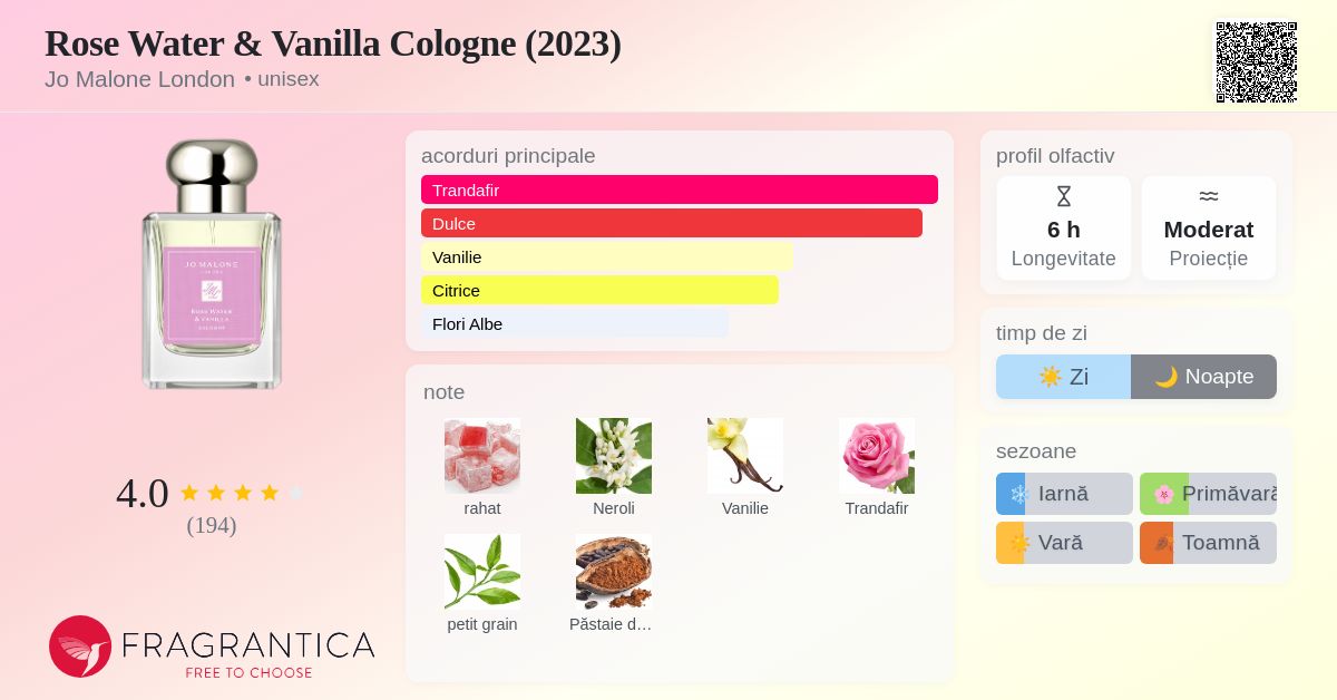Rose Water & Vanilla Cologne (2023) Jo Malone London parfum - un