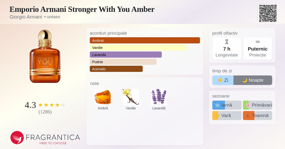 Emporio Armani Stronger With You Amber Giorgio Armani parfum - un