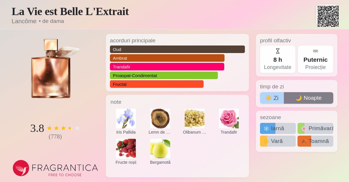 La Vie est Belle L'Extrait Lancôme parfum - un parfum de dama 2023