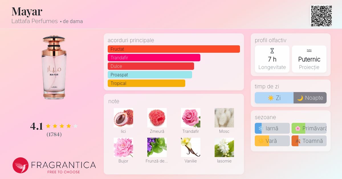 Mayar Lattafa Perfumes parfum - un parfum de dama 2022