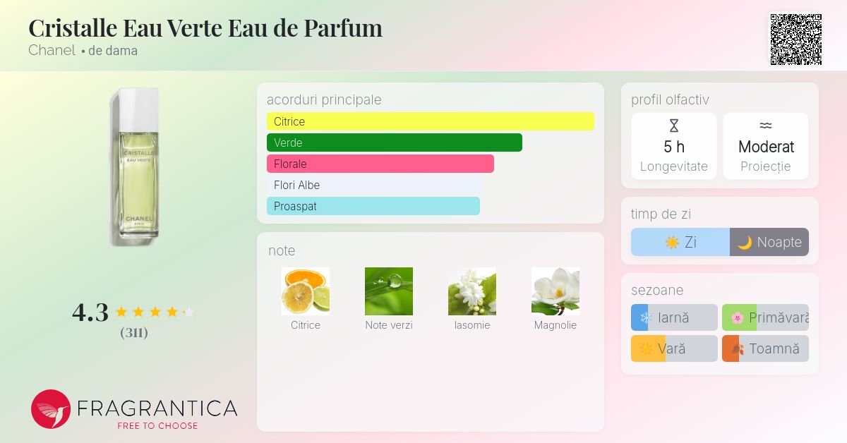 Cristalle Eau Verte Eau de Parfum Chanel parfum - un parfum de