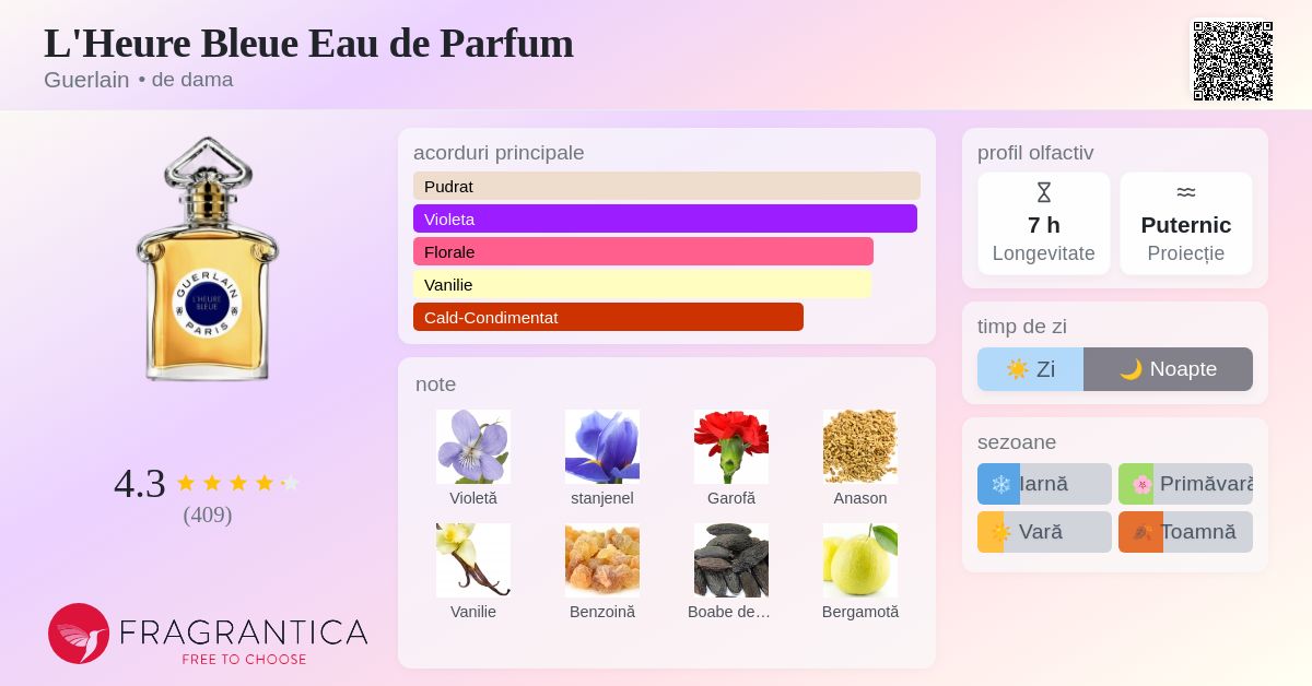 L'Heure Bleue Eau de Parfum Guerlain parfum - un parfum de dama 2021