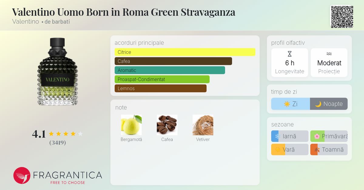 VALENTINO GREEN STRAWGANZA ボーンインローマ Valentino Donna Born in Roma Green Stravaganza Valentino parfum