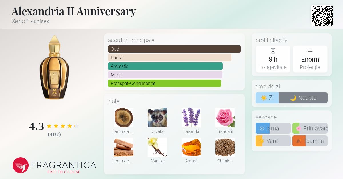 Alexandria II Anniversary Xerjoff parfum - un parfum unisex 2024