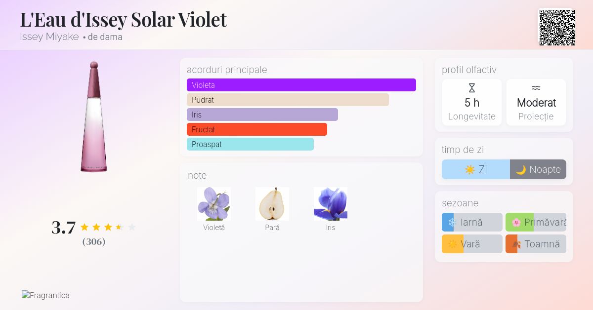 L'Eau d'Issey Solar Violet Issey Miyake parfum - un parfum de dama