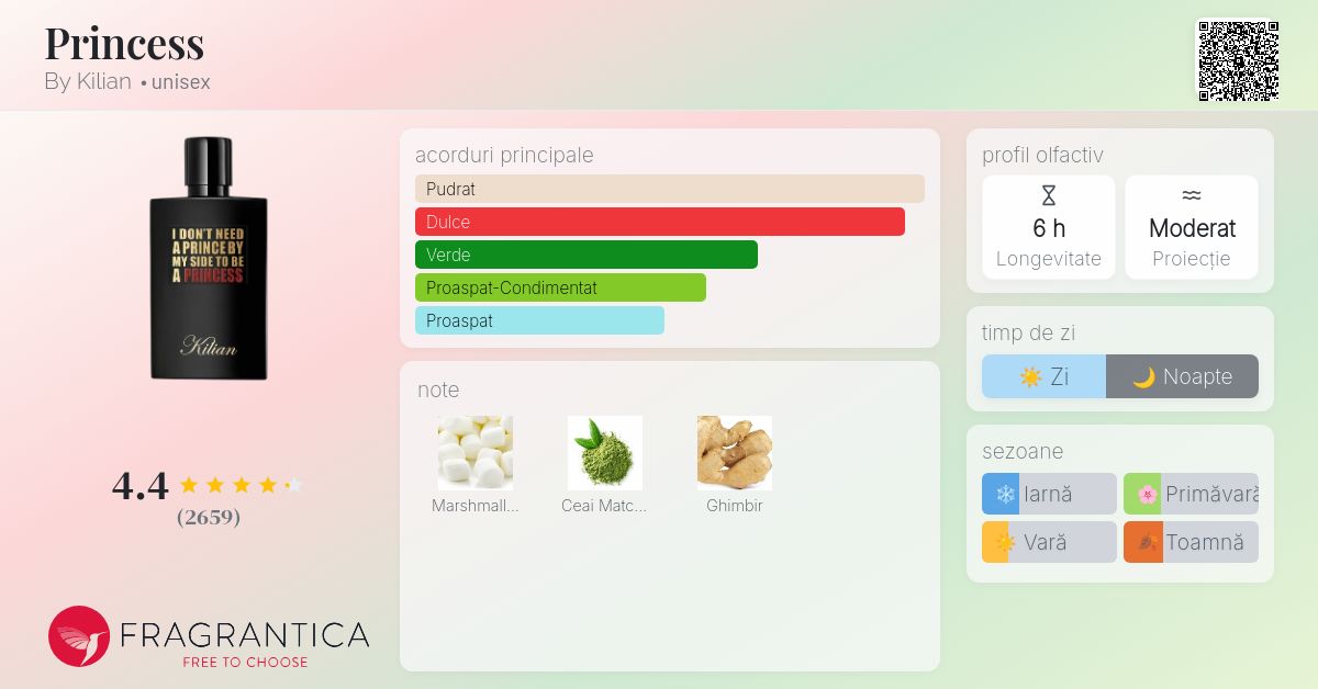 Princess By Kilian parfum - un parfum unisex 2022