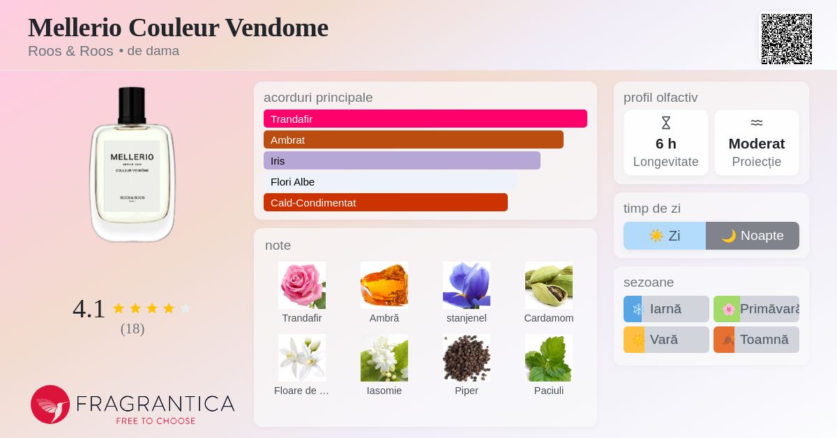 Mellerio Couleur Vendome Roos & Roos parfum - un parfum de dama 2024