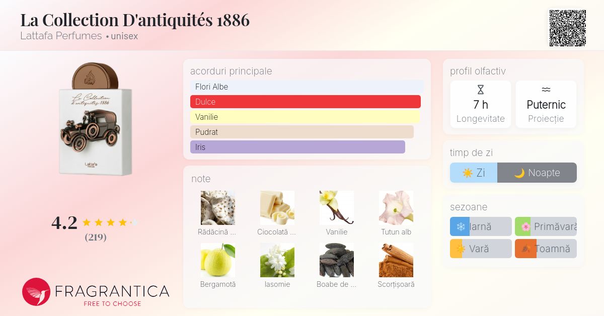 La Collection D'antiquités 1886 Lattafa Perfumes parfum - un