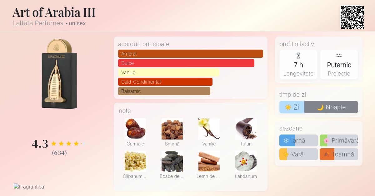 Art of Arabia III Lattafa Perfumes parfum - un parfum unisex 2023