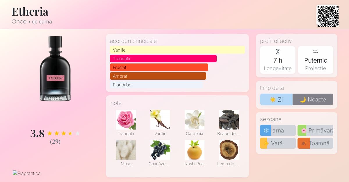 Etheria Once parfum - un nou parfum de dama 2024