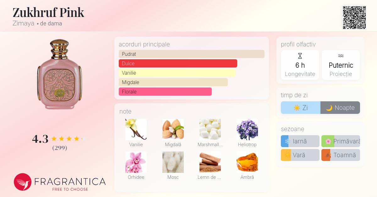 Zukhruf Pink Zimaya parfum - un parfum de dama 2023