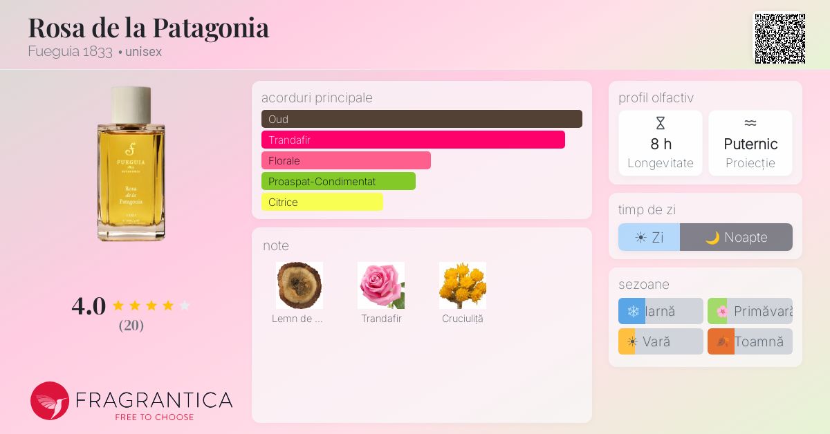 Rosa de la Patagonia Fueguia 1833 parfum - un parfum unisex 2021