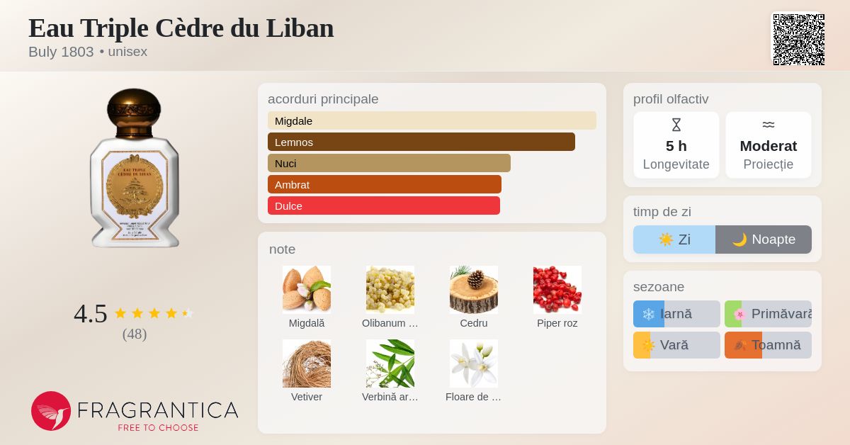 Eau Triple Cèdre du Liban Buly 1803 parfum - un parfum unisex 2023