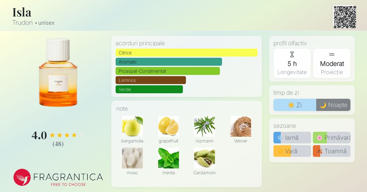 Isla Trudon parfum - un nou parfum unisex 2024