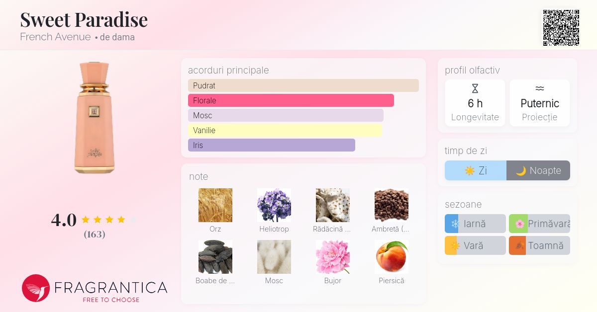Sweet Paradise French Avenue parfum - un parfum de dama 2024