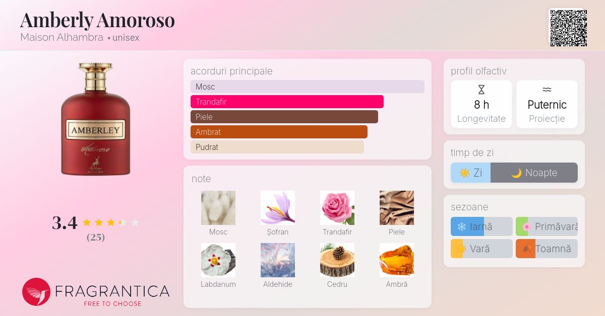 Amberly Amoroso Maison Alhambra parfum - un parfum unisex 2022