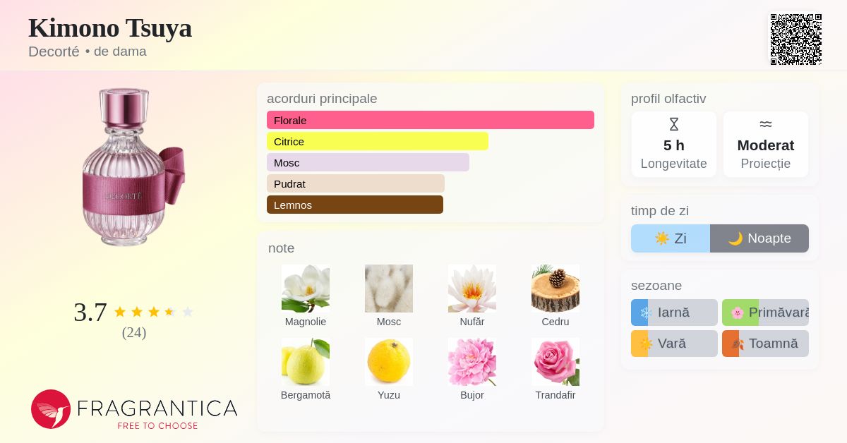 Kimono Tsuya Decorté parfum - un parfum de dama 2021