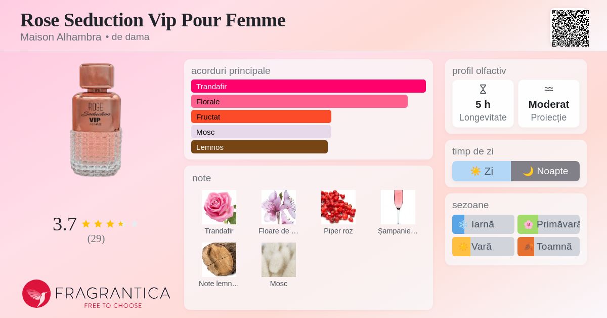 Rose Seduction Vip Pour Femme Maison Alhambra parfum - un parfum