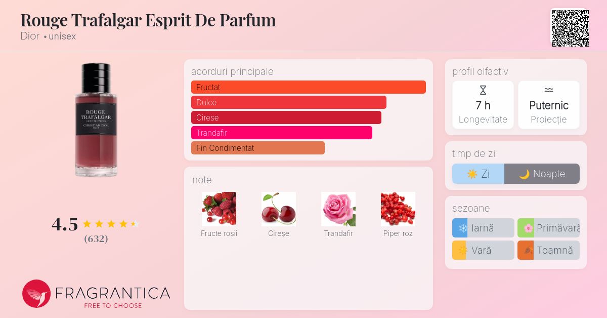 Rouge Trafalgar Esprit De Parfum Dior parfum - un nou parfum Rouge Trafalgar Esprit De Parfum Dior parfum - un nou parfum